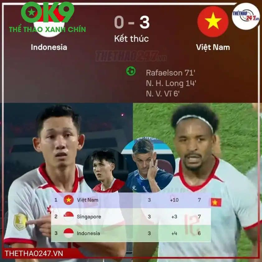 Chiến thắng 3-0 giúp ĐT Việt Nam lập thêm một cột mốc lịch sử trước Indonesia.